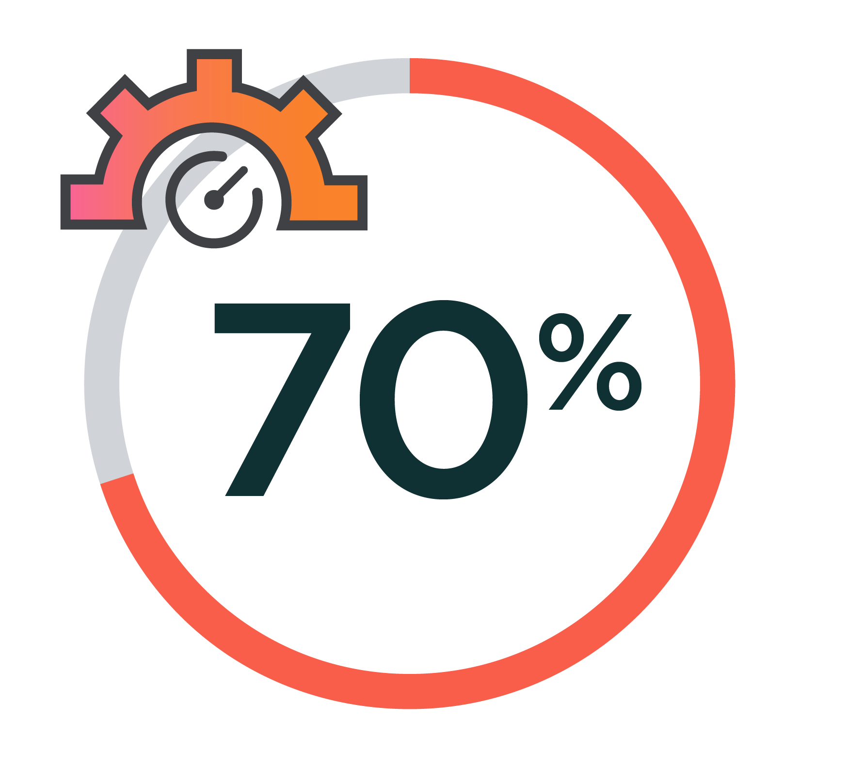 70%